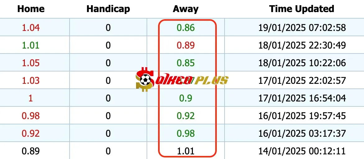 Giải Mã Trận Cầu Vàng: Celta Vigo vs Bilbao (19/01/2025)