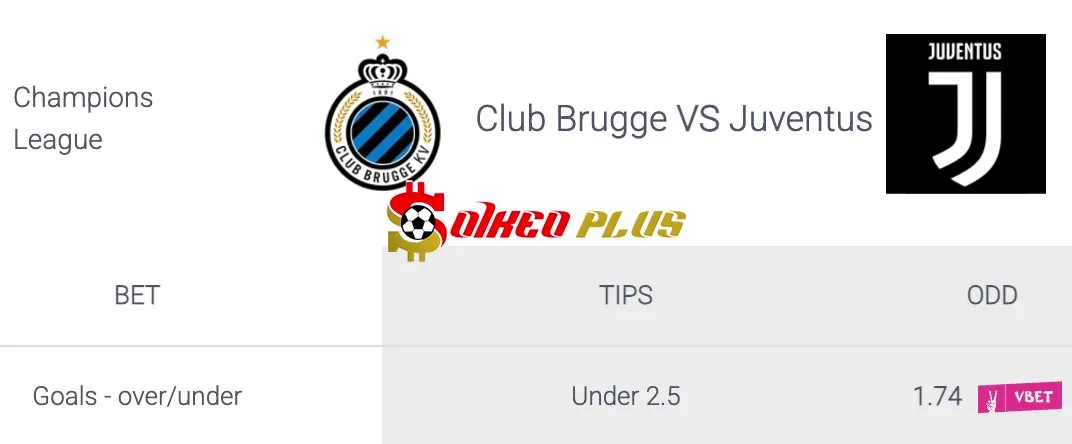 Soi Kèo Dự Đoán: Club Brugge vs Juventus, 3h ngày 22/01/2025