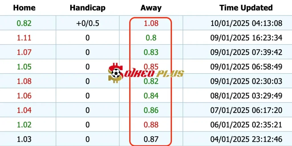 Giải Mã Trận Cầu Vàng: Dortmund vs Leverkusen (10/01/2025)