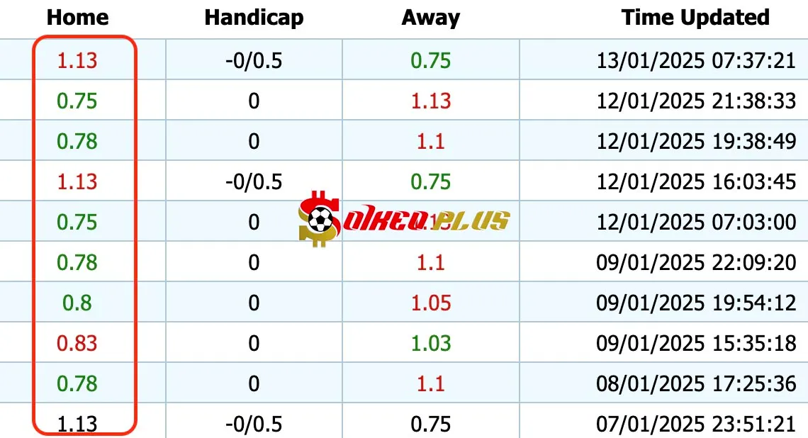 Giải Mã Trận Cầu Vàng: Eldense vs Eibar (13/01/2025)