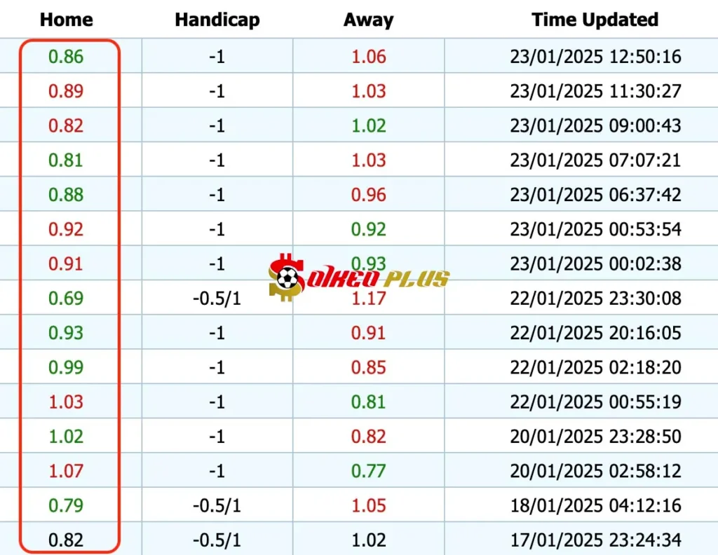 Giải Mã Trận Cầu Vàng: Frankfurt vs Ferencvarosi (23/01/2025)