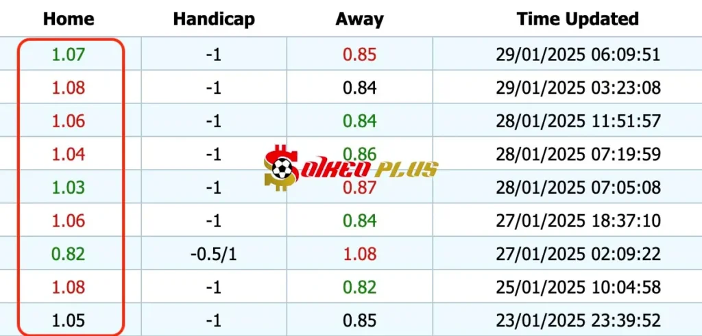 Giải Mã Trận Cầu Vàng: Inter Milan vs Monaco (29/01/2025)