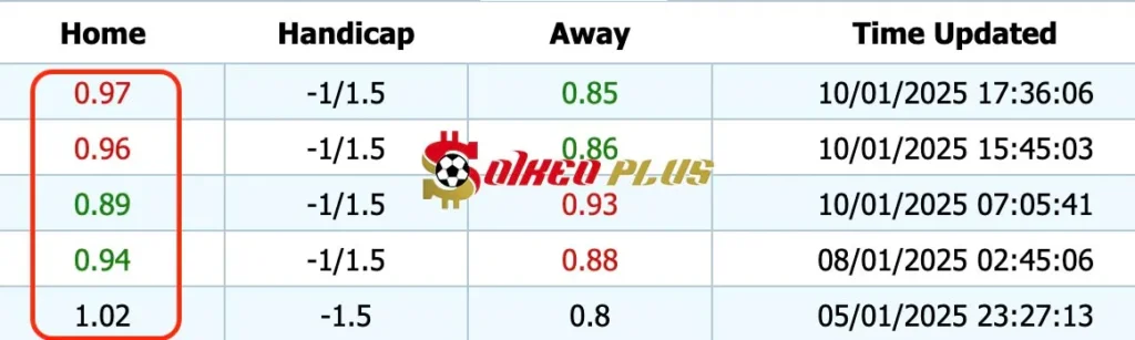 Giải Mã Trận Cầu Vàng: Nottingham vs Luton (11/01/2025)