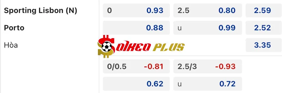 Soi Kèo Dự Đoán: Sporting CP vs Porto, 2h45 ngày 08/01/2025