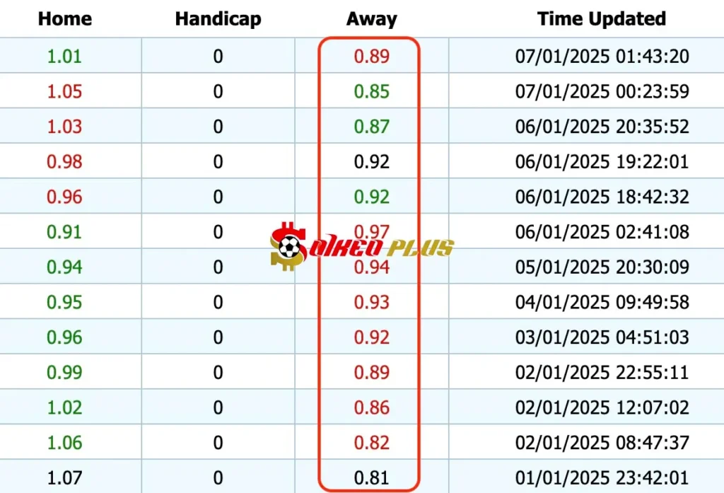 Giải Mã Trận Cầu Vàng: Tenerife vs Levante (07/01/2025)