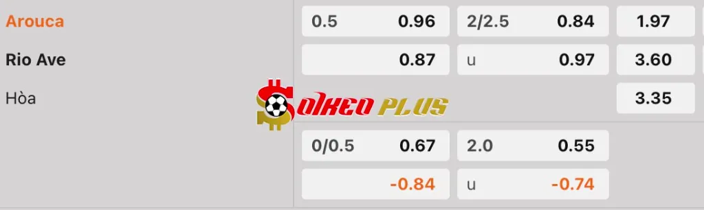 Soi Kèo Dự Đoán: Arouca vs Rio Ave, 3h15 ngày 11/2/2025