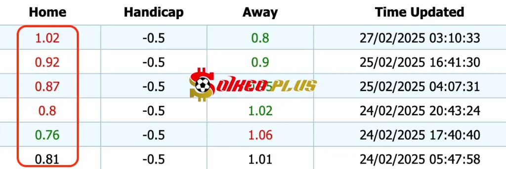 Giải Mã Trận Cầu Vàng: Barrow vs Carlisle (27/02/2025)