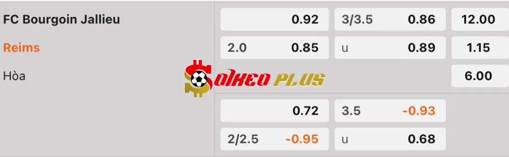 Soi Kèo Dự Đoán: Bourgoin Jallieu vs Reims, 3h ngày 7/2/2025
