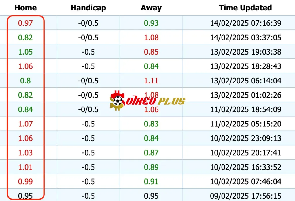 Giải Mã Trận Cầu Vàng: Brest vs Auxerre (14/02/2025)