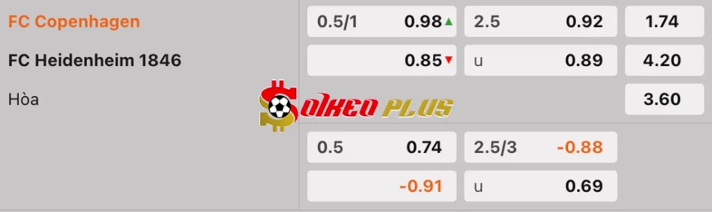 Soi Kèo Dự Đoán: Copenhagen vs Heidenheim, 3h ngày 14/2/2025