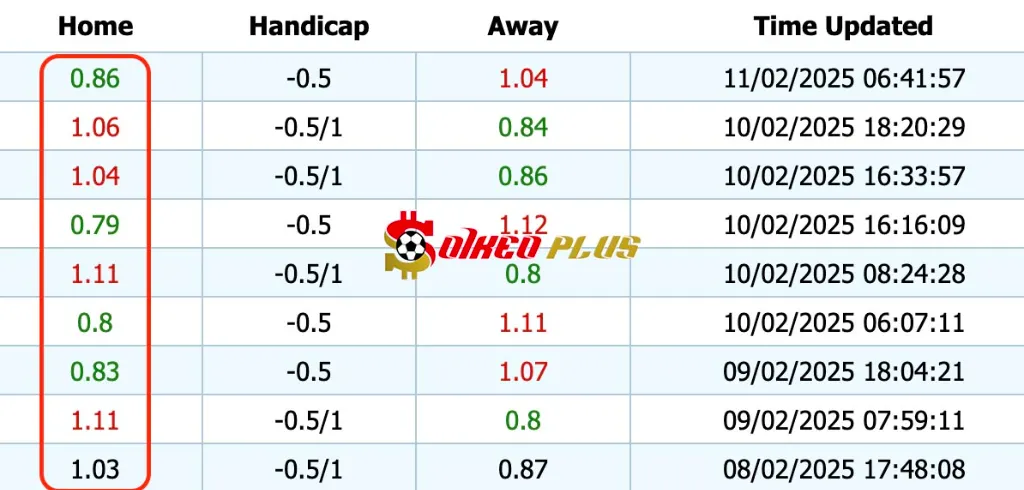 Giải Mã Trận Cầu Vàng: Coventry vs QPR (11/02/2025)