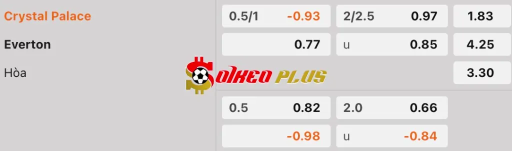 Soi Kèo Dự Đoán: Crystal Palace vs Everton, 0h30 ngày 16/2/2025