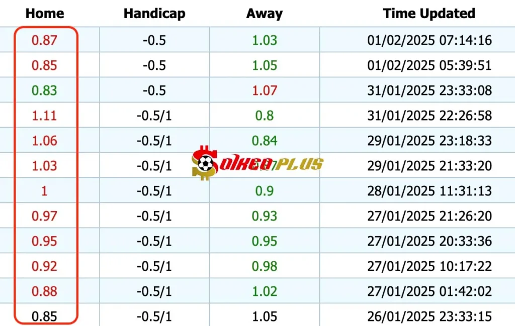 Giải Mã Trận Cầu Vàng: Everton vs Leicester (01/02/2025)