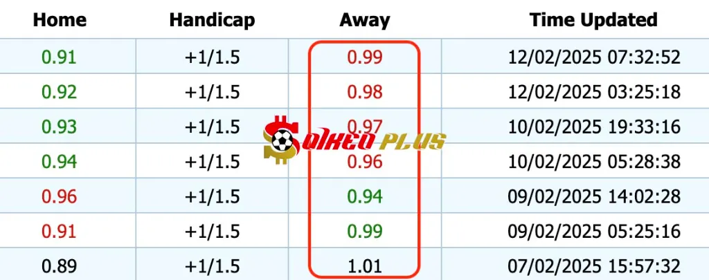 Giải Mã Trận Cầu Vàng: Everton vs Liverpool (12/02/2025)