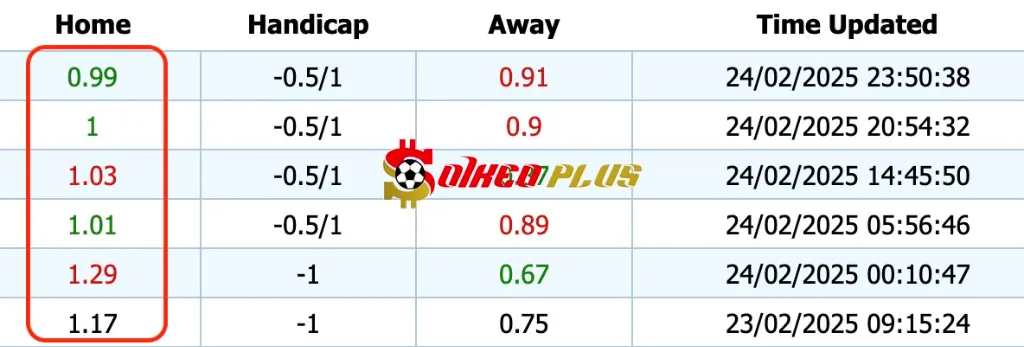 Giải Mã Trận Cầu Vàng: Fiorentina vs Lecce (28/02/2025)