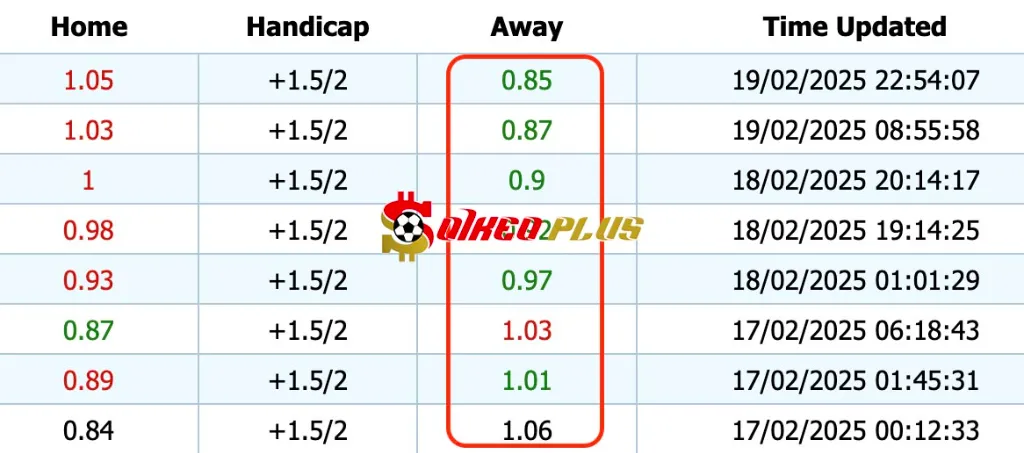 Giải Mã Trận Cầu Vàng: Las Palmas vs Barcelona (22/02/2025)