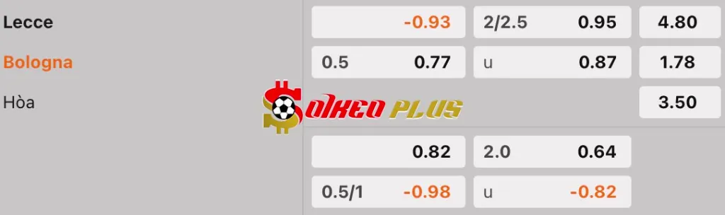 Soi Kèo Dự Đoán: Lecce vs Bologna, 0h ngày 10/2/2025