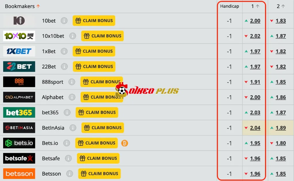 Lật Tẩy Nhà Cái: Leeds vs Sunderland (17/02/2025)