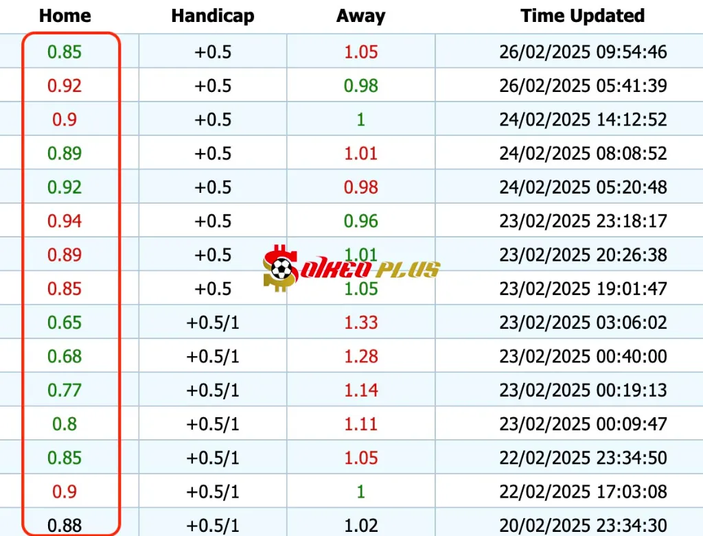 Giải Mã Trận Cầu Vàng: Nottingham vs Arsenal (26/02/2025)