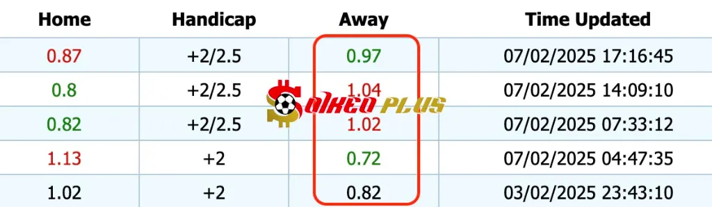 Giải Mã Trận Cầu Vàng: Plymouth vs Liverpool (09/02/2025)