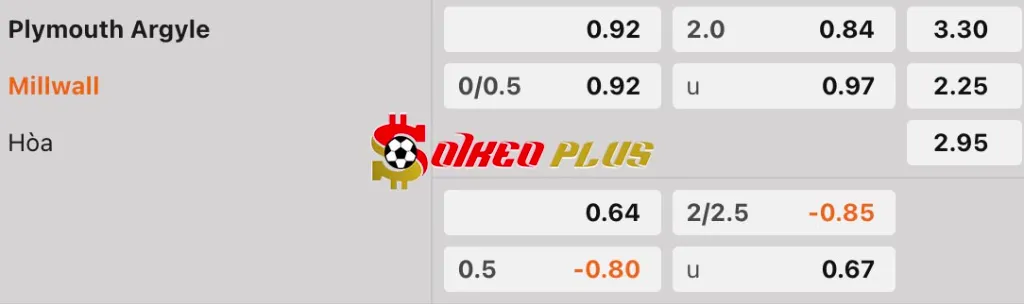 Soi Kèo Dự Đoán: Plymouth vs Millwall, 2h45 ngày 13/2/2025
