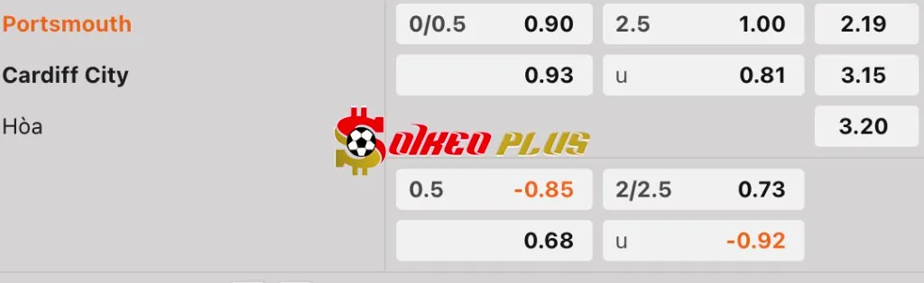 Soi Kèo Dự Đoán: Portsmouth vs Cardiff, 2h45 ngày 12/2/2025