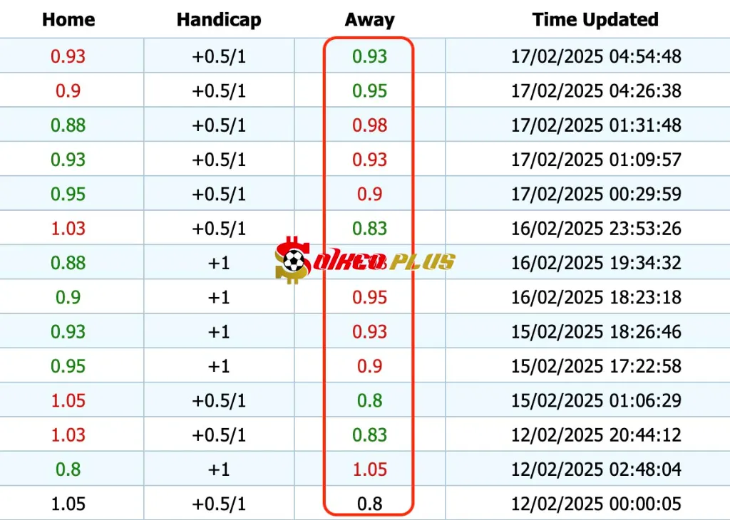 Giải Mã Trận Cầu Vàng: Rizespor vs Galatasaray (17/02/2025)