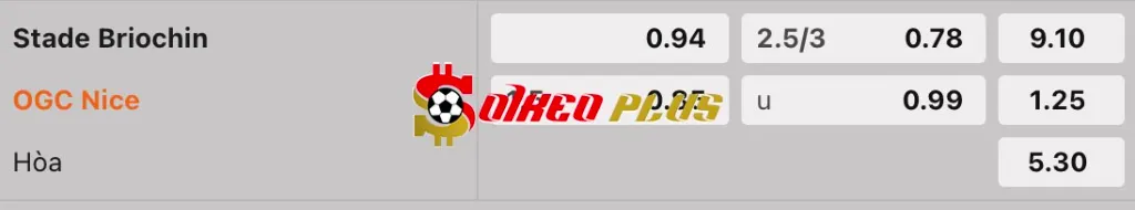 Soi Kèo Dự Đoán: Stade Briochin vs Nice, 2h45 ngày 6/2/2025