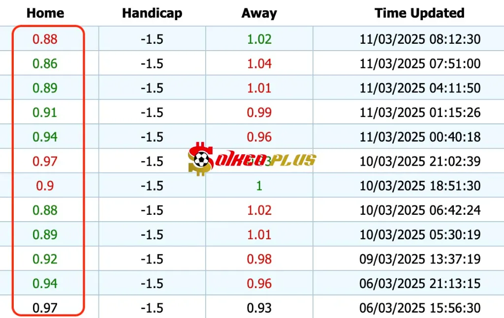 Giải Mã Trận Cầu Vàng: Barcelona vs Benfica (11/03/2025)