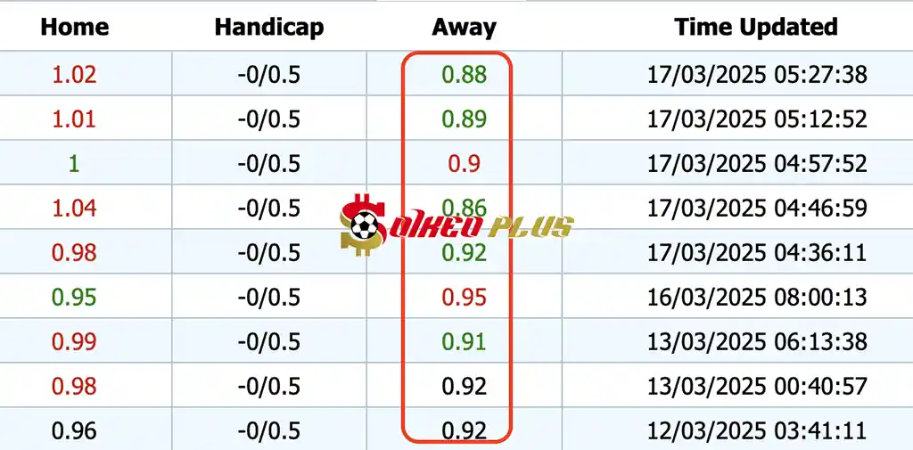 Giải Mã Trận Cầu Vàng: Castellon vs Deportivo (17/03/2025)