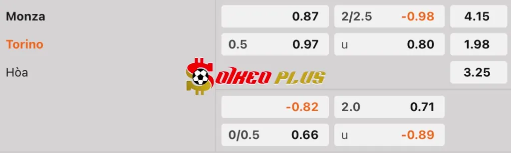 Soi Kèo Dự Đoán: Monza vs Torino, 18h30 ngày 2/3/2025