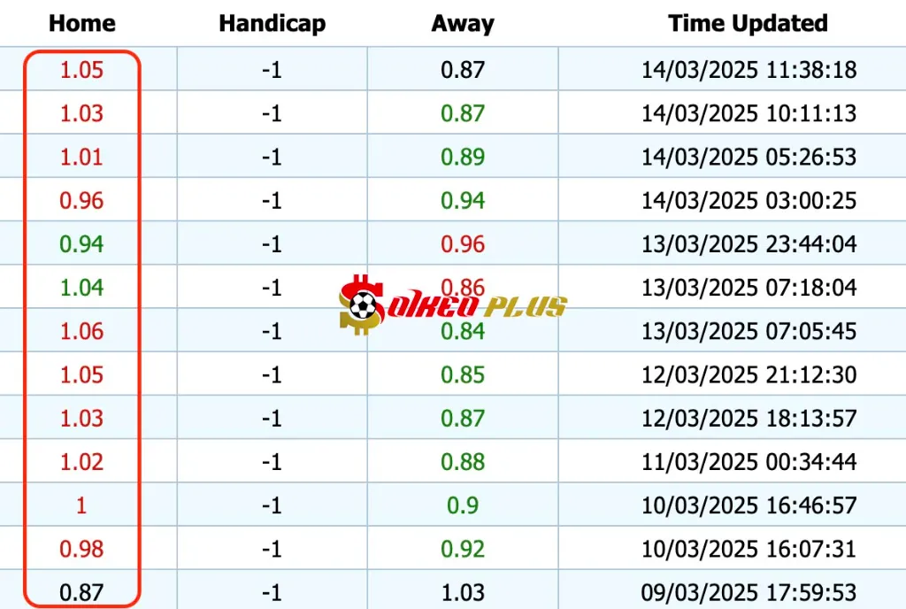 Giải Mã Trận Cầu Vàng: Nice vs Auxerre (14/03/2025)