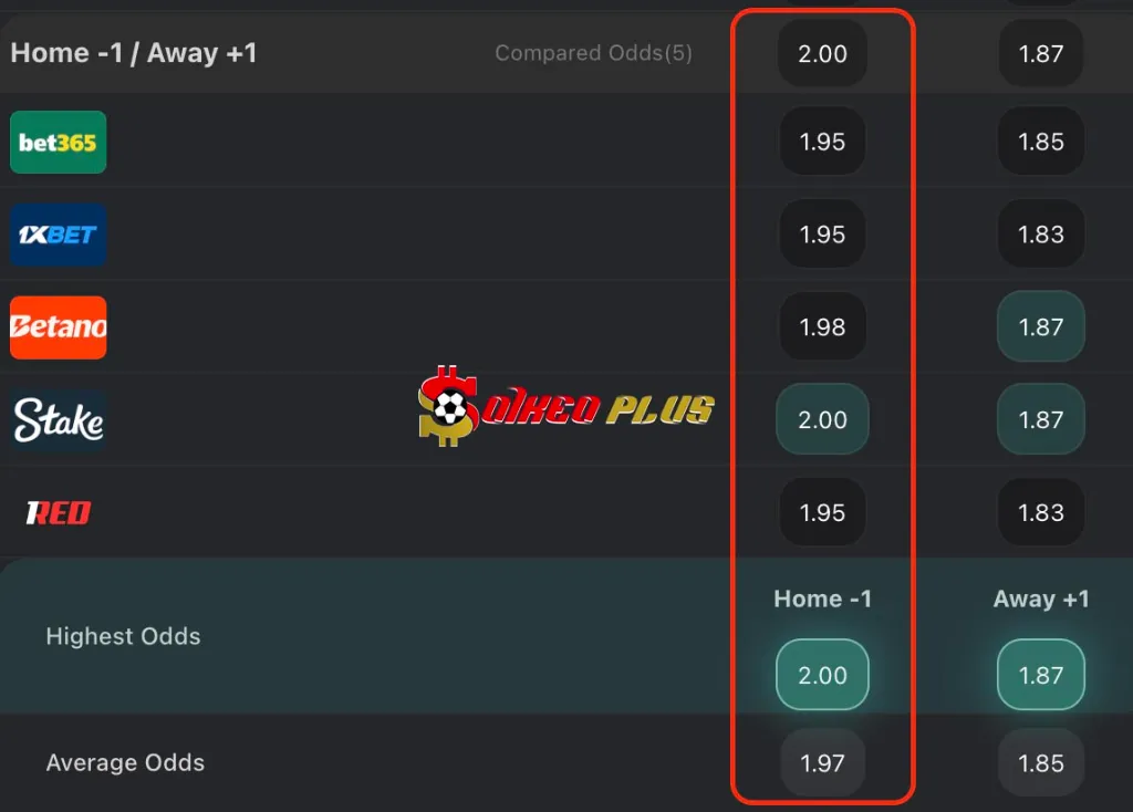 BET OF THE DAY: Copenhagen vs Silkeborg (29/05/2025)