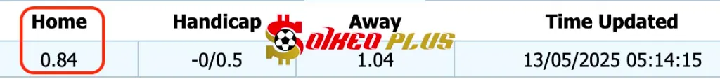 Giải Mã Trận Cầu Vàng: Nordsjaelland vs Aarhus (16/05/2025)