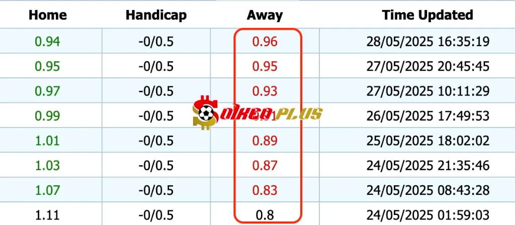 Giải Mã Trận Cầu Vàng: Reims vs Metz (29/05/2025)