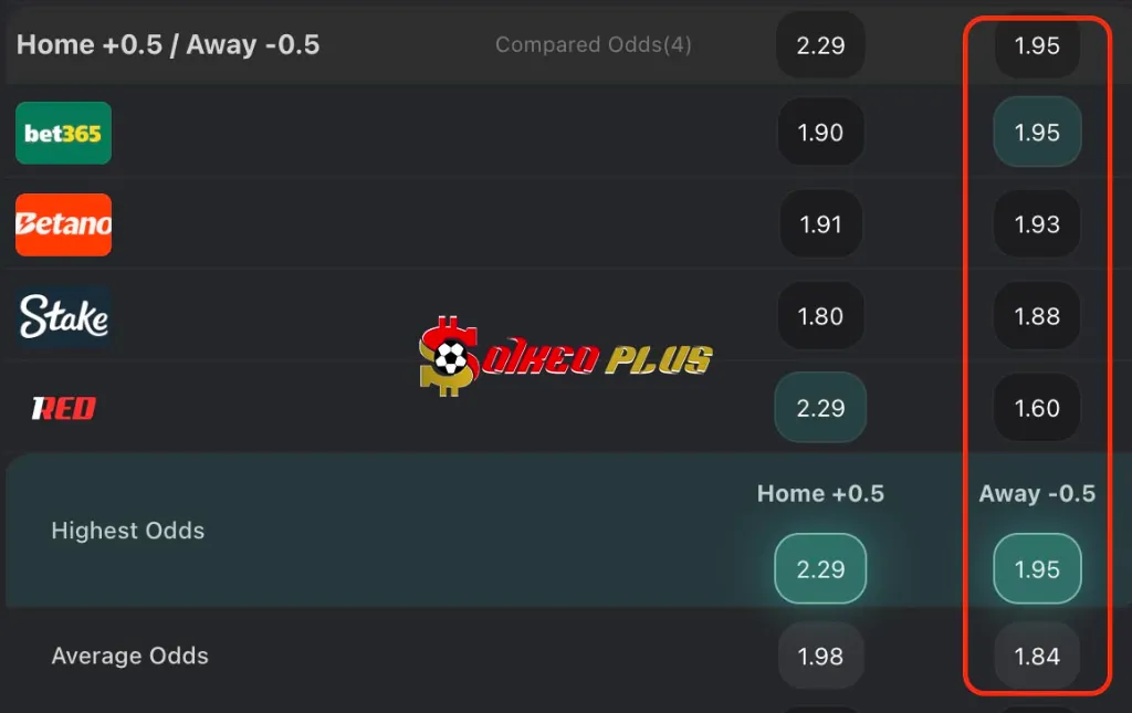 Chốt Kèo Ngon: Benfica vs Bayern Munich (24/06/2025)