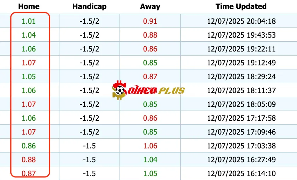 Giải Mã Trận Cầu Vàng: Malmo vs Norrkoping (12/07/2025)