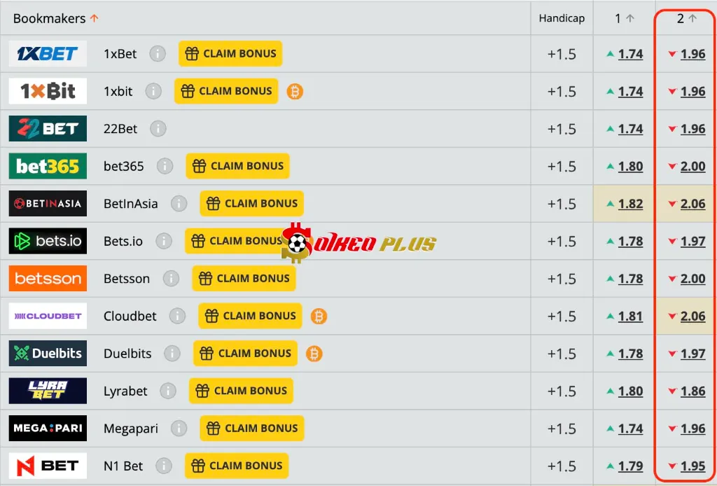 BET OF THE DAY: Braunschweig vs Stuttgart (26/08/2025)