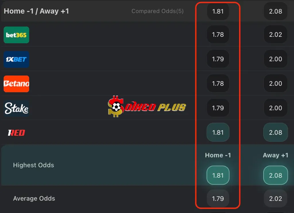BET OF THE DAY: Utrecht vs Servette (14/08/2025)