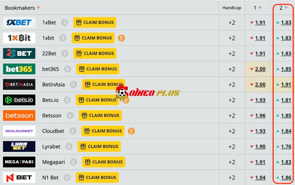 Lật Tẩy Nhà Cái: Huddersfield vs Man City (24/09/2025)