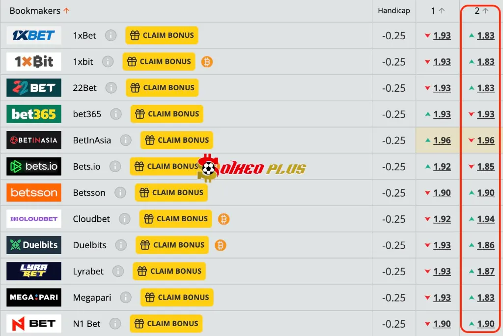 Lật Tẩy Nhà Cái: Leverkusen vs Frankfurt (12/09/2025)