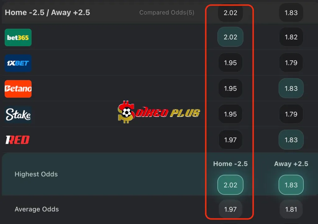Chốt Kèo Ngon: Newcastle vs Bradford (24/09/2025)