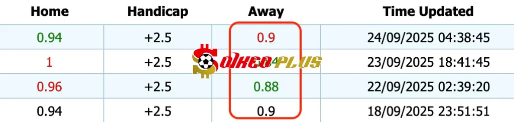 Giải Mã Trận Cầu Vàng: Port Vale vs Arsenal (24/09/2025)