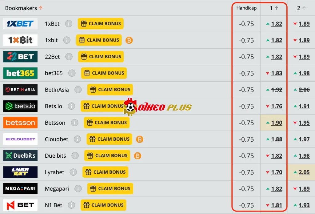 Lật Tẩy Nhà Cái: Rizespor vs Genclerbirligi (15/09/2025)