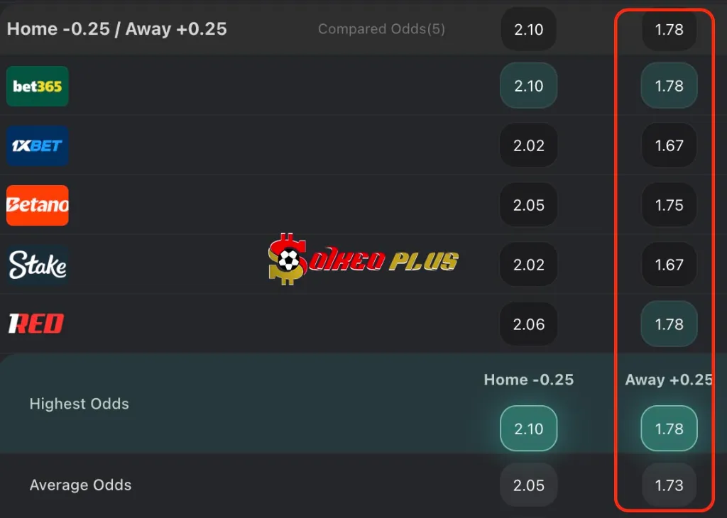 Accrington vs Tranmere Lật Tẩy Nhà Cái: Accrington vs Tranmere (28/10/2025)
