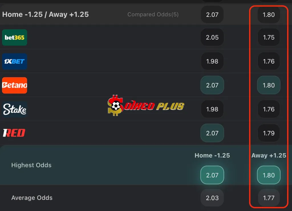 Arsenal vs Brighton Lật Tẩy Nhà Cái: Arsenal vs Brighton (29/10/2025)