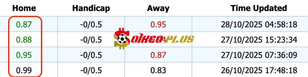 Soi kèo nhà cái 188BET Bradford vs Lincoln Giải Mã Trận Cầu Vàng: Bradford vs Lincoln (28/10/2025)