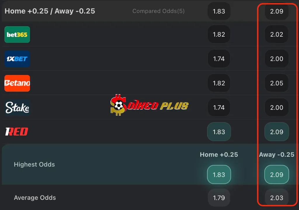 Chốt Kèo Ngon: Cremonese vs Udinese (20/10/2025)