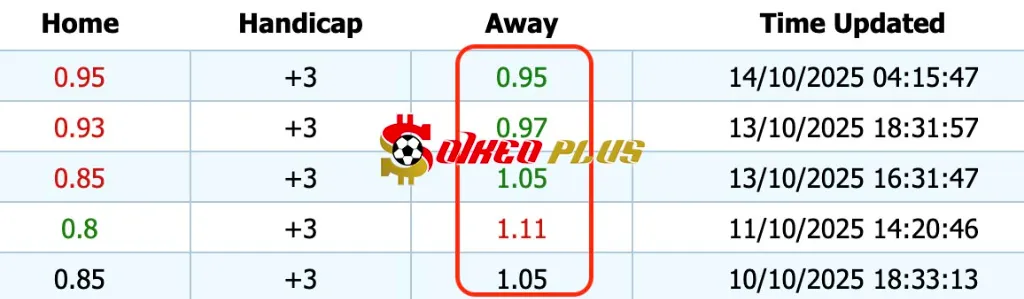 Giải Mã Trận Cầu Vàng: Latvia vs Anh (14/10/2025)