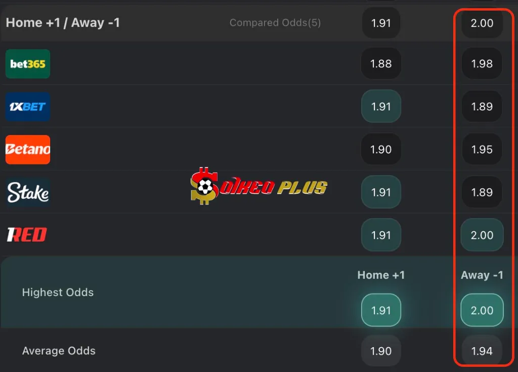 Soi kèo nhà cái 188BET Lecce vs Napoli BET OF THE DAY: Lecce vs Napoli (28/10/2025)